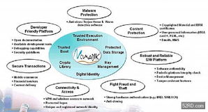 跨越門檻，擁抱變革 3G時代多模應用興起下的手機開發與數字內容服務