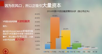 花生數字VR發布虛擬現實行業內容定制書，開啟數字內容制作服務新篇章