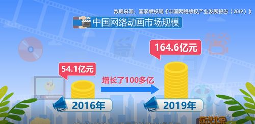 吾立方攜手BTV《數(shù)說北京》 共話國產(chǎn)動(dòng)畫的線上破局之路